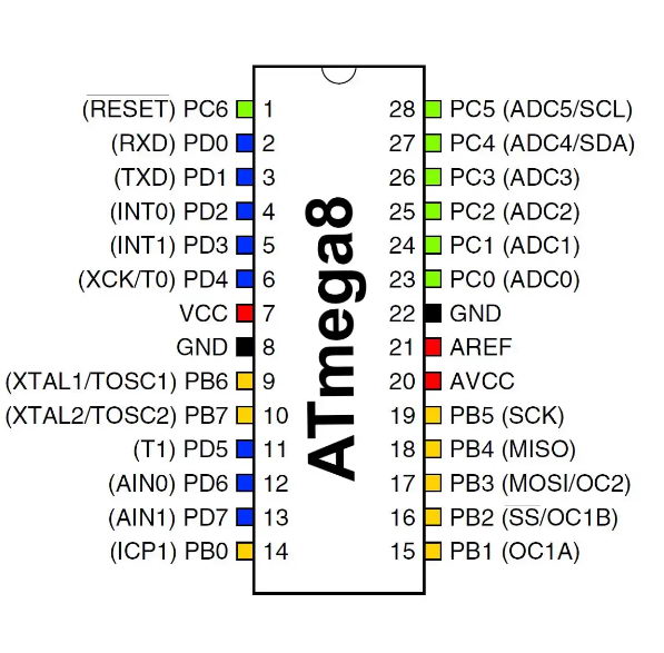 ATMEGA8A-PU اورجینال – فروشگاه میکروپارس